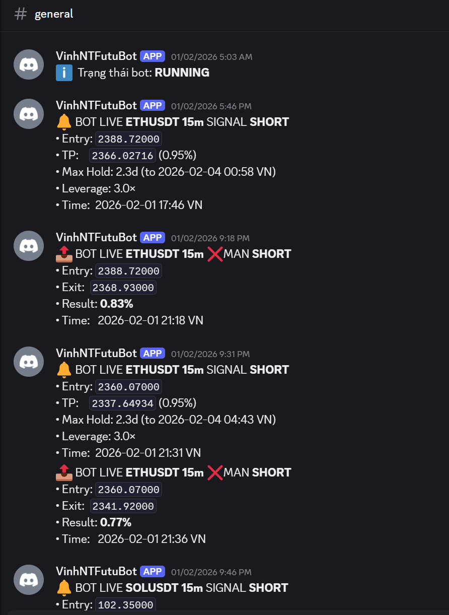 Algorithmic crypto trading bot with real-time execution, backtesting and risk management
